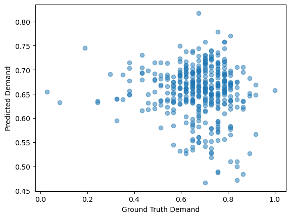 GRC based_prediction_scatter