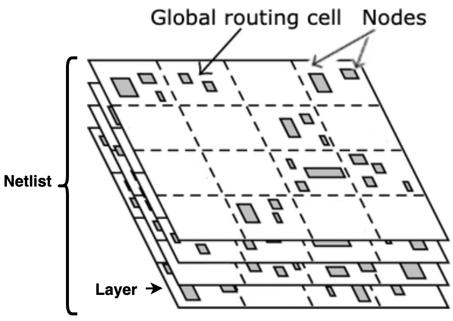 Nodes and GRC