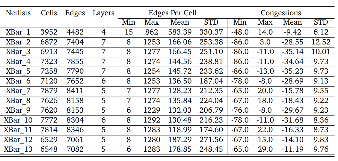 Table for Dataset Statistic